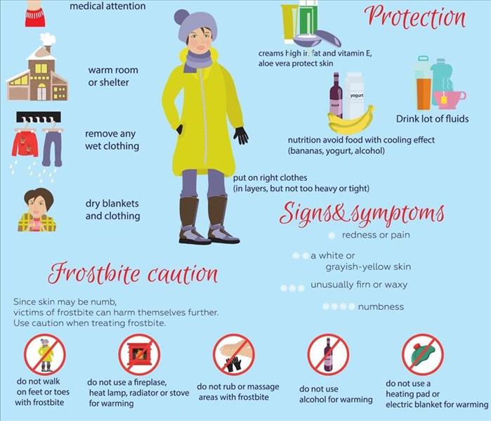A list of frostbite treatments, protection, signs & symptoms, and frostbite cautions. 