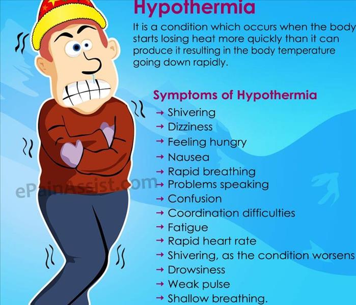 Signs of Hypothermia 